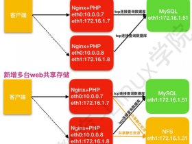 lnmp工作模式图、lnmp的工作原理