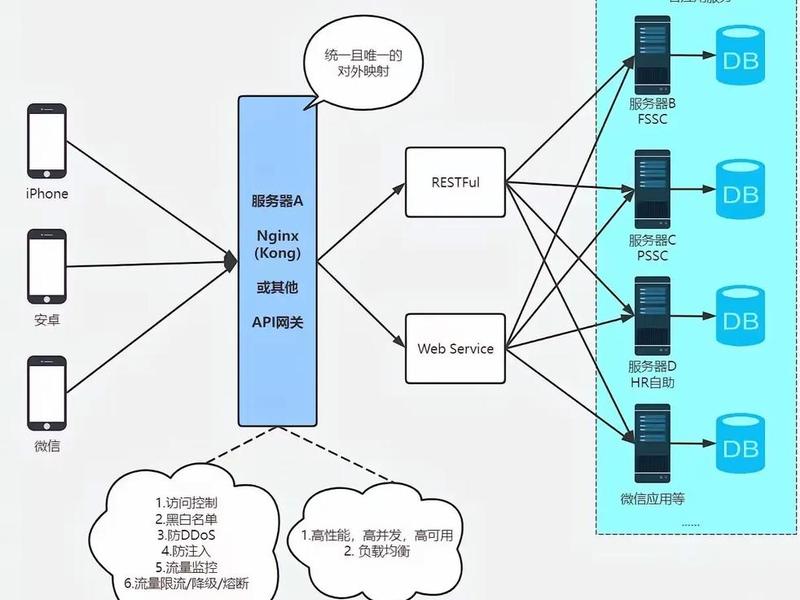 python做网站用什么框架 - python写网站用什么框架 python做网站用什么框架 - python写网站用什么框架