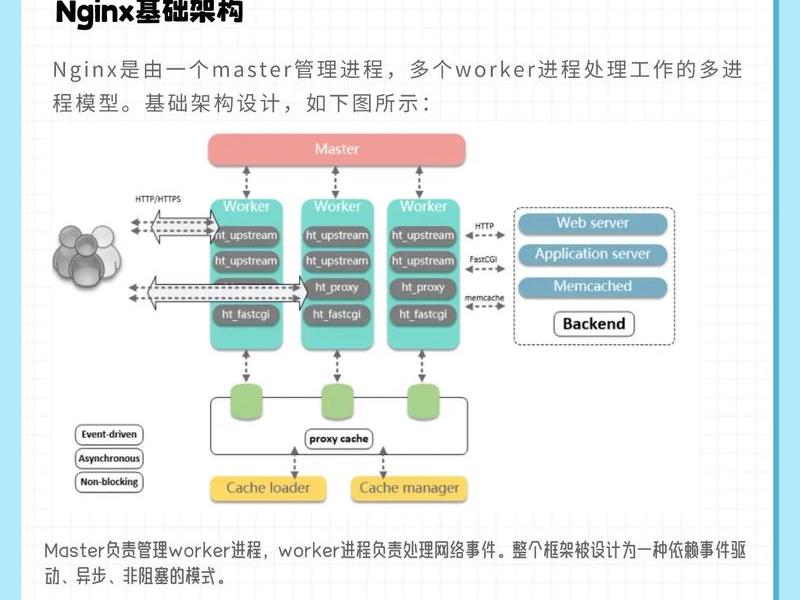 nginx 教程 - nginx 实战教程 nginx 教程 - nginx 实战教程