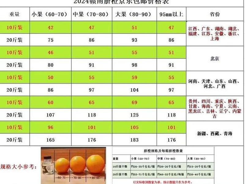 橙子建站广告推广费用;橙子建站广告怎么收费 橙子建站广告推广费用;橙子建站广告怎么收费