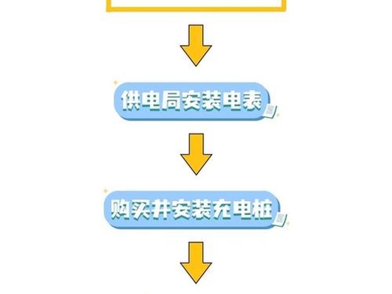 充电桩建站流程详细步骤；充电桩站建设审批流程