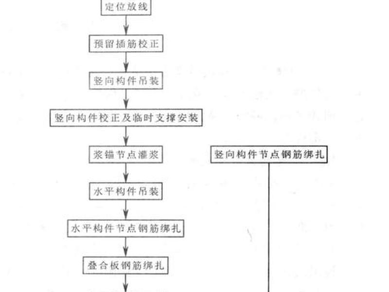 安装预制版程序流程，安装预制版程序流程图