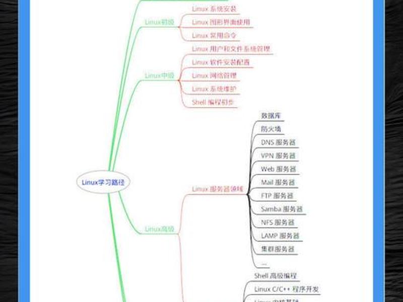 linux搭建简单网站 简单来说,linux网站搭建步骤 linux搭建简单网站 简单来说,linux网站搭建步骤