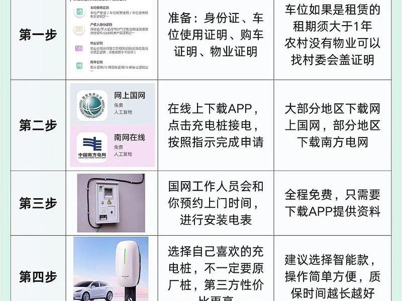 充电桩建站教程(充电桩建站教程图片) 充电桩建站教程(充电桩建站教程图片)
