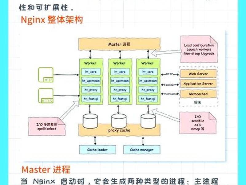 linux用nginx搭建web服务器,nginx web服务器搭建 linux用nginx搭建web服务器,nginx web服务器搭建