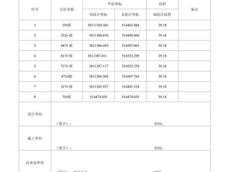 工程控制点交桩记录,工程测量控制点交桩记录时应着重记录哪些内容 工程控制点交桩记录,工程测量控制点交桩记录时应着重记录哪些内容
