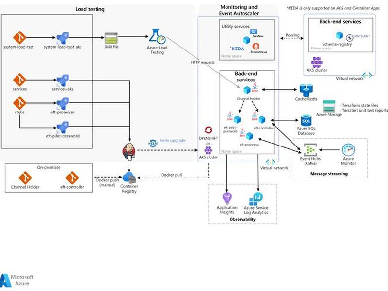 cloudns注册流程,cloud service hub注册 cloudns注册流程,cloud service hub注册