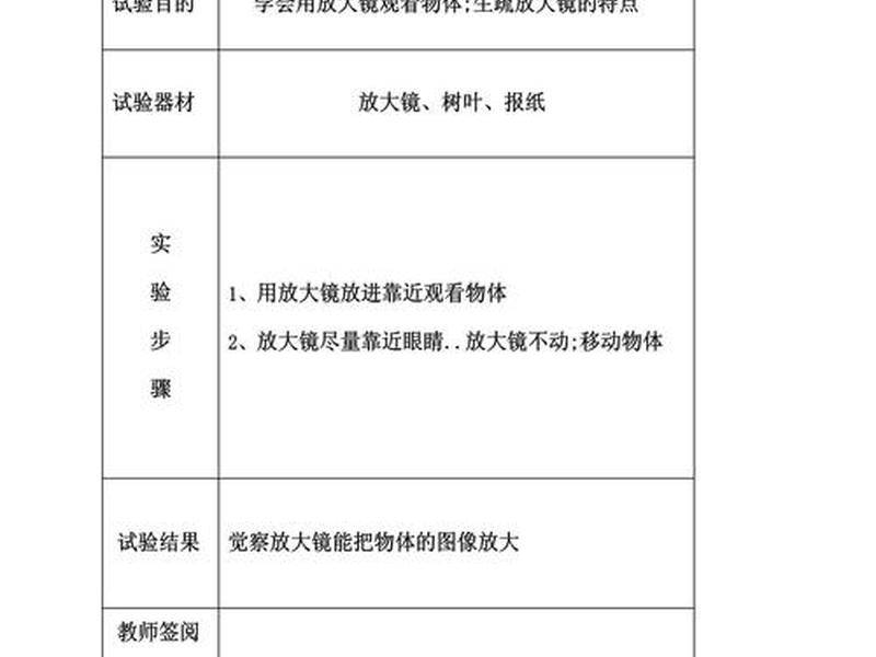 搭建lamp平台的项目经验 lamp平台搭建实验报告 搭建lamp平台的项目经验 lamp平台搭建实验报告