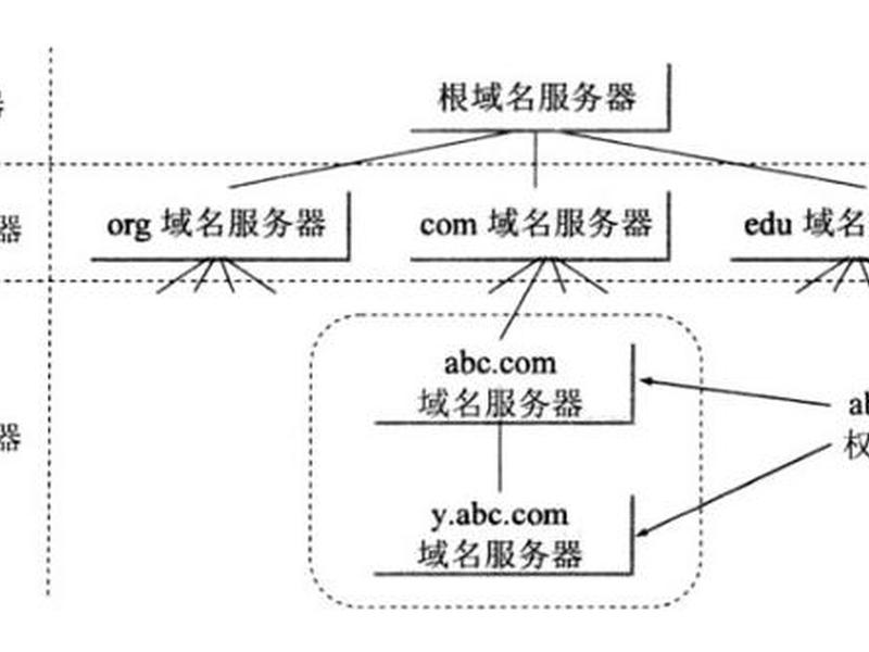 传奇域名解析详细教程;传奇域名解析详细教程视频 传奇域名解析详细教程;传奇域名解析详细教程视频