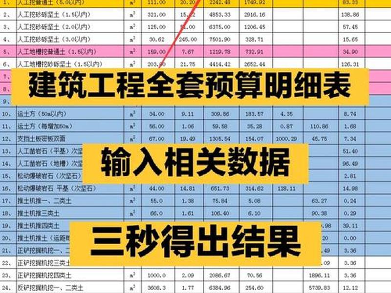 建筑2016最新预算(2016建筑工程预算定额) 建筑2016最新预算(2016建筑工程预算定额)