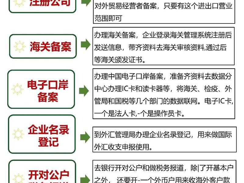 个人外贸入行方法,个人外贸入行方法包括 个人外贸入行方法,个人外贸入行方法包括