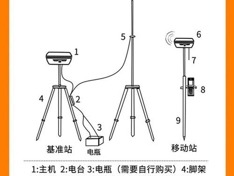 gps测量仪器放样(gps测量仪器放样使用方法) gps测量仪器放样(gps测量仪器放样使用方法)