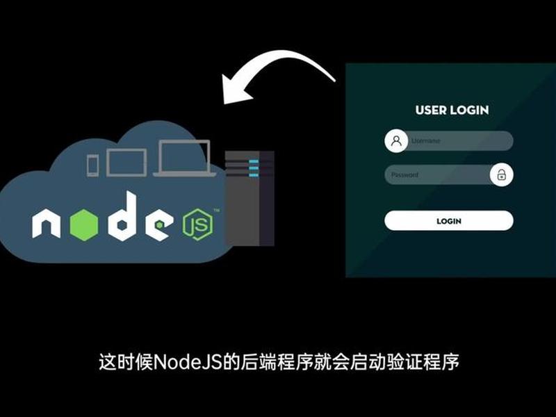 nodejs做后端;nodejs怎么做后端 nodejs做后端;nodejs怎么做后端