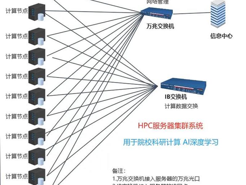 2003搭建web服务器、2003web服务器的搭建 2003搭建web服务器、2003web服务器的搭建