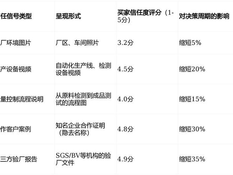 独立站卖家(独立站卖家转变思维) 独立站卖家(独立站卖家转变思维)