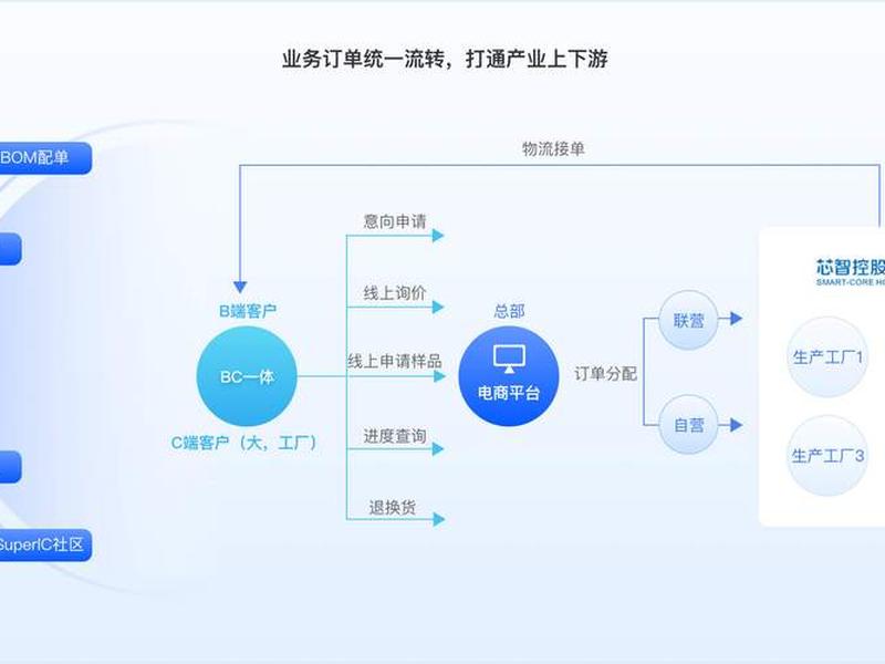 b2b如何做 - 如何做b2b平台 b2b如何做 - 如何做b2b平台