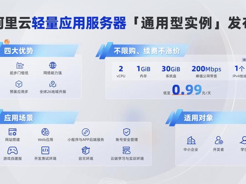 wordpress云服务器 阿里云服务器wordpress wordpress云服务器 阿里云服务器wordpress