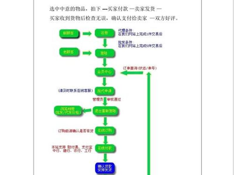 聚名网域名交易流程详解;聚名网域名交易流程详解怎么写 聚名网域名交易流程详解;聚名网域名交易流程详解怎么写