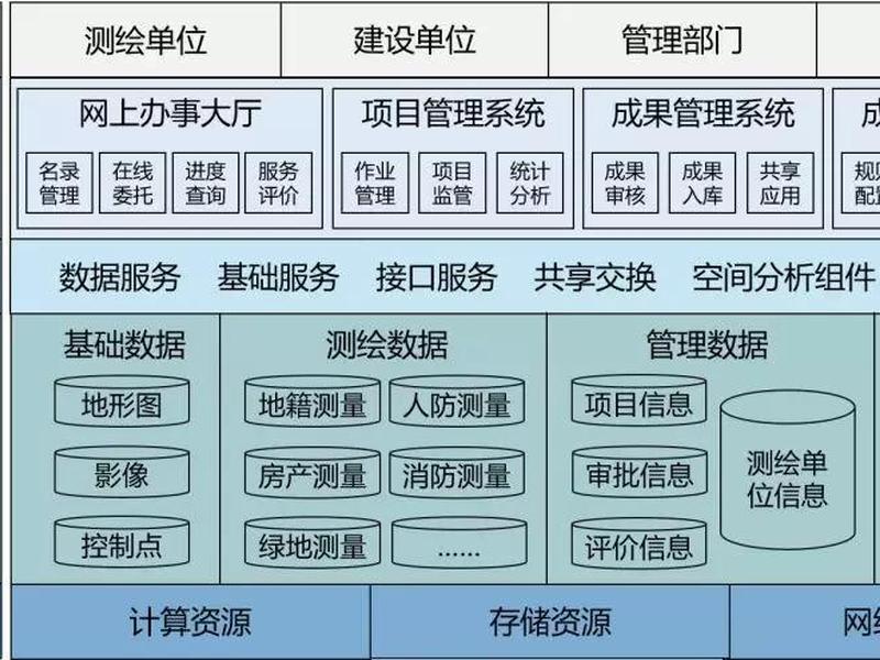 多测合一平台操作教程;多测合一系统平台 多测合一平台操作教程;多测合一系统平台