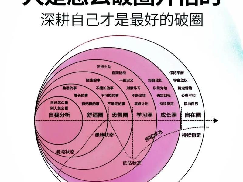 今日头条怎么能建自己圈子，今日头条怎么能建自己圈子里的人