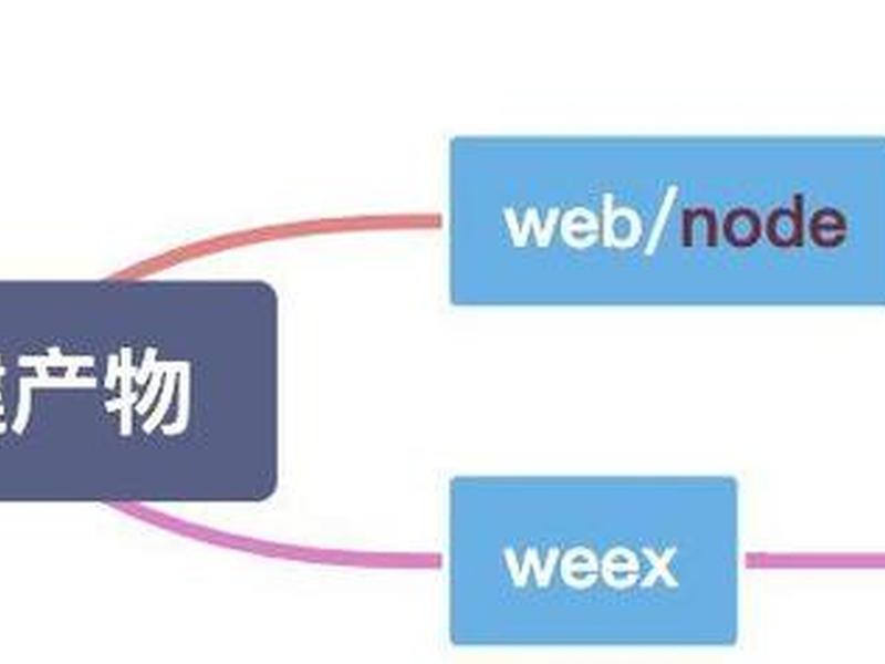 ssr架设教程（ssr搭建服务器教程）