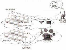 个人云服务器部署大模型；云服务器部署方案
