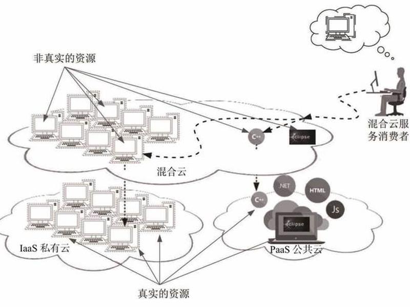 个人云服务器部署大模型;云服务器部署方案 个人云服务器部署大模型;云服务器部署方案