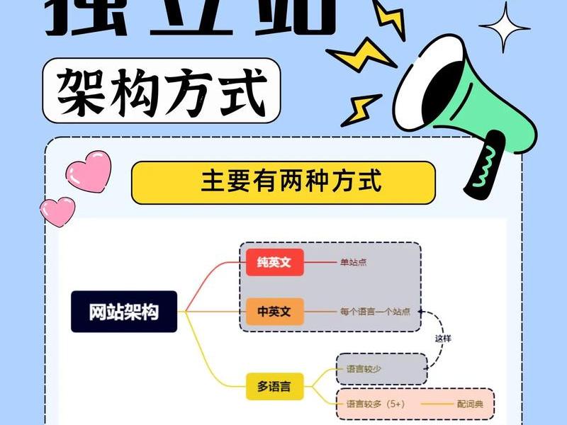 多语言独立站建站流程 多语言站点是独立的站点吗 多语言独立站建站流程 多语言站点是独立的站点吗