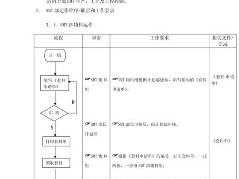 东莞建厂流程 - 东莞建厂流程表