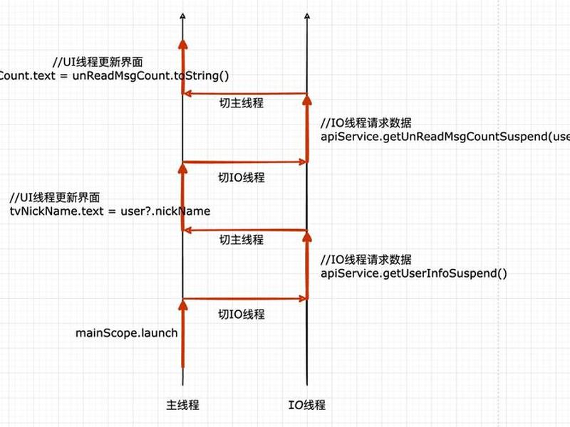 kotlin开发安卓教程，kotlin开发安卓游戏