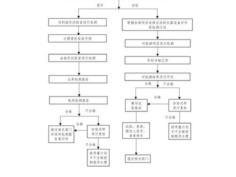 机动车检测站建站流程(机动车检测站建站流程视频) 机动车检测站建站流程(机动车检测站建站流程视频)