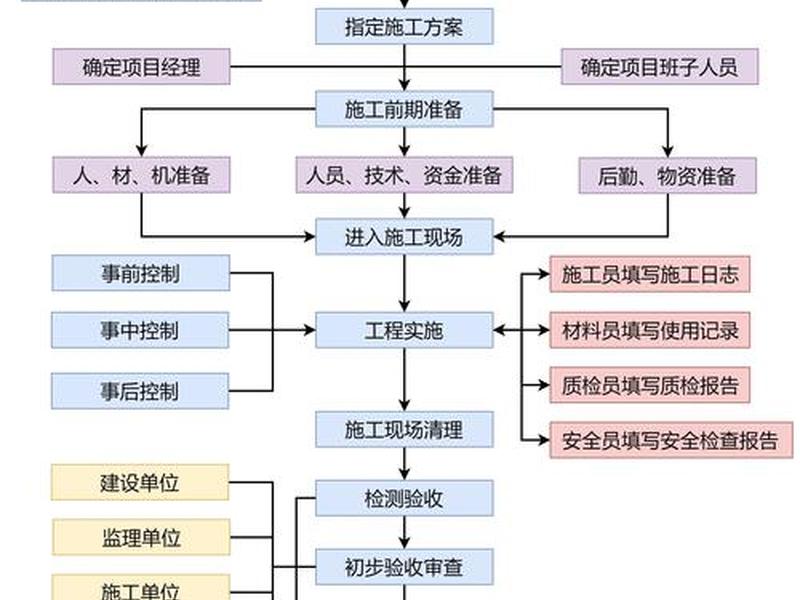建太阳能发电站需要几个步骤 - 建一个太阳能发电站需要多少钱 建太阳能发电站需要几个步骤 - 建一个太阳能发电站需要多少钱