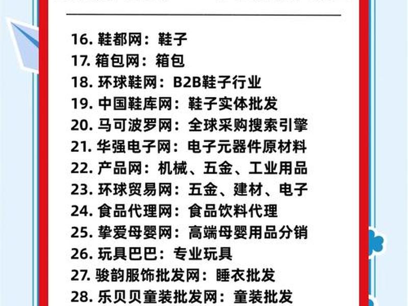 b2b外贸接单平台；b2b外贸接单平台有哪些