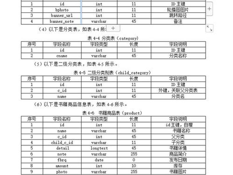 mysql建立会计数据库表、mysql建立会计数据库表格 mysql建立会计数据库表、mysql建立会计数据库表格