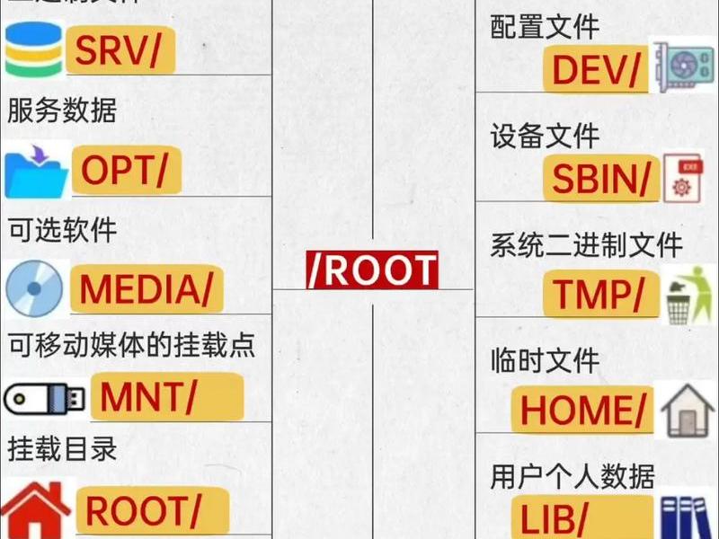 Linux服务器入门教程,linux服务器入门教程 Linux服务器入门教程,linux服务器入门教程