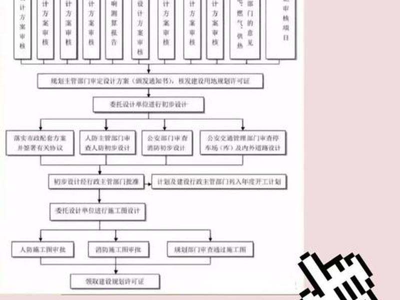 建站管理过程,建站管理过程包括什么 建站管理过程,建站管理过程包括什么