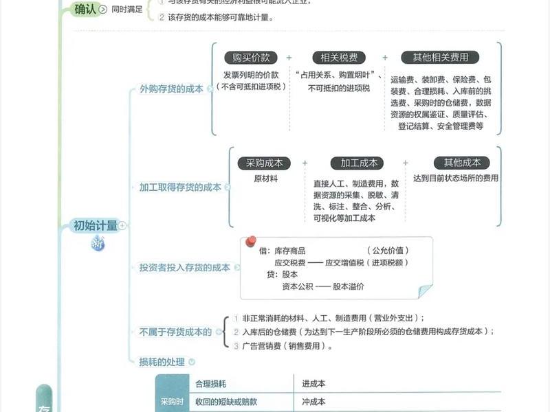 cpa操作流程;cpa操作教程 cpa操作流程;cpa操作教程