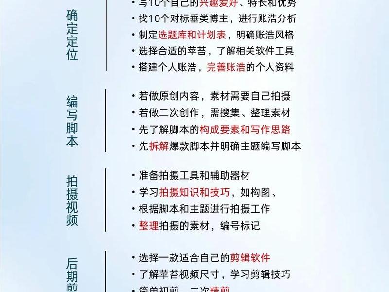建立自媒体的步骤、建立自媒体的步骤有哪些 建立自媒体的步骤、建立自媒体的步骤有哪些