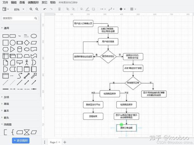 交互网页的制作 - 交互网页的制作流程