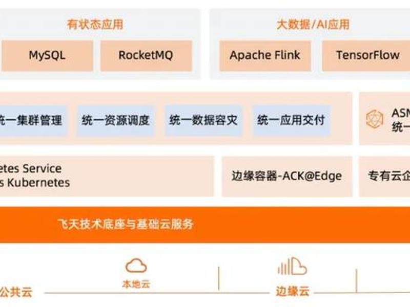 csdn开发环境 csdn开发者社区 csdn开发环境 csdn开发者社区