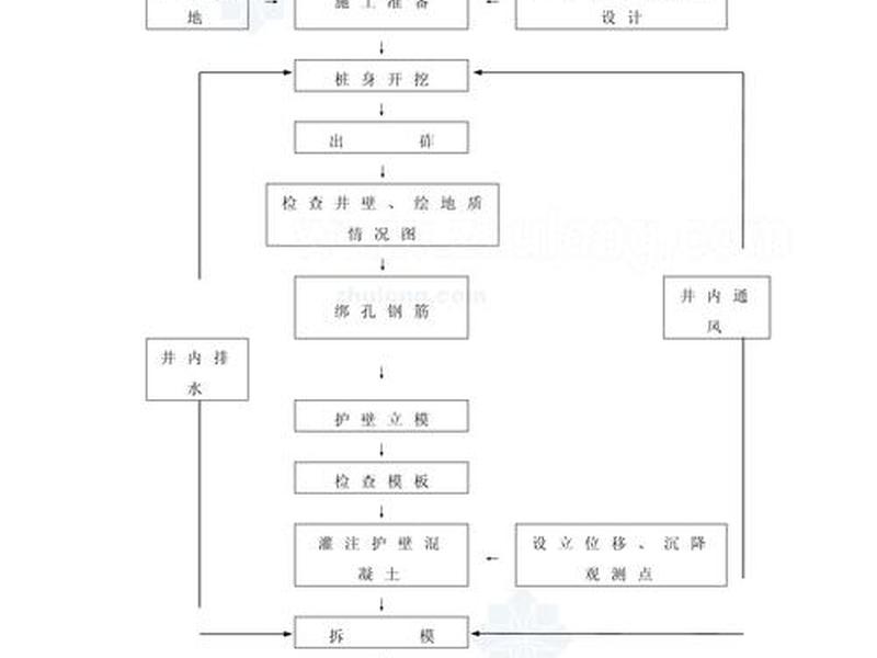 高端精品施工流程图鉴 高端精品施工流程图鉴怎么做 高端精品施工流程图鉴 高端精品施工流程图鉴怎么做