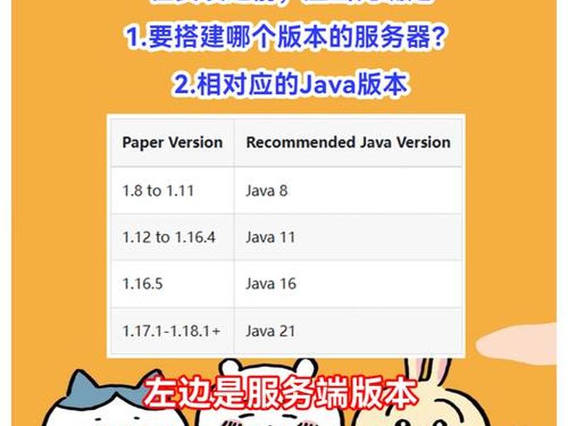 linux搭建服务器详细步骤;linux搭建服务器详细步骤是什么 linux搭建服务器详细步骤;linux搭建服务器详细步骤是什么