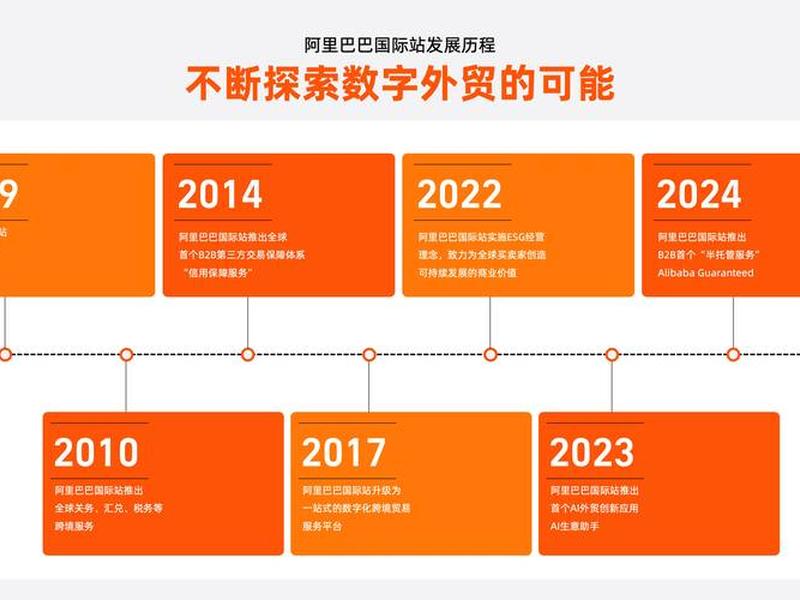 b2b外贸平台是什么意思,b2b外贸平台是什么意思啊 b2b外贸平台是什么意思,b2b外贸平台是什么意思啊