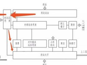 国际站运营系统搭建步骤图、国际站运营有前途吗
