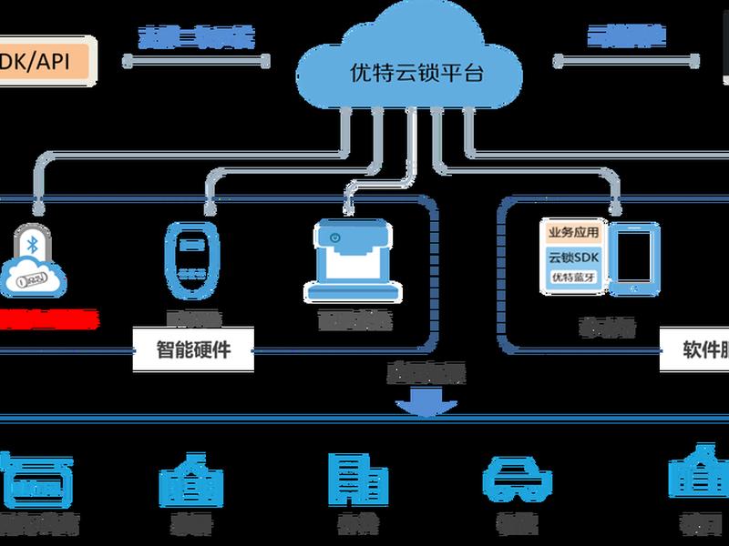 公有云建设方案 - 公有云搭建方案