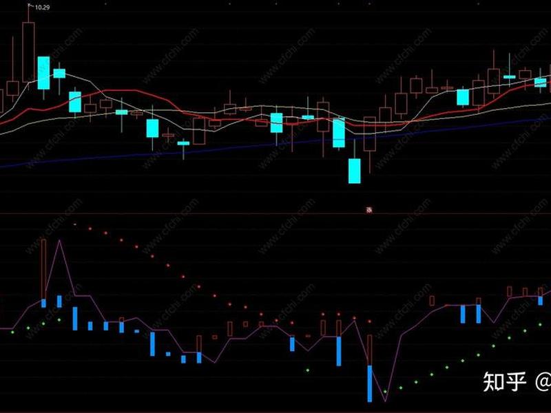 宝塔主图指标源码;宝塔线指标源码 宝塔主图指标源码;宝塔线指标源码