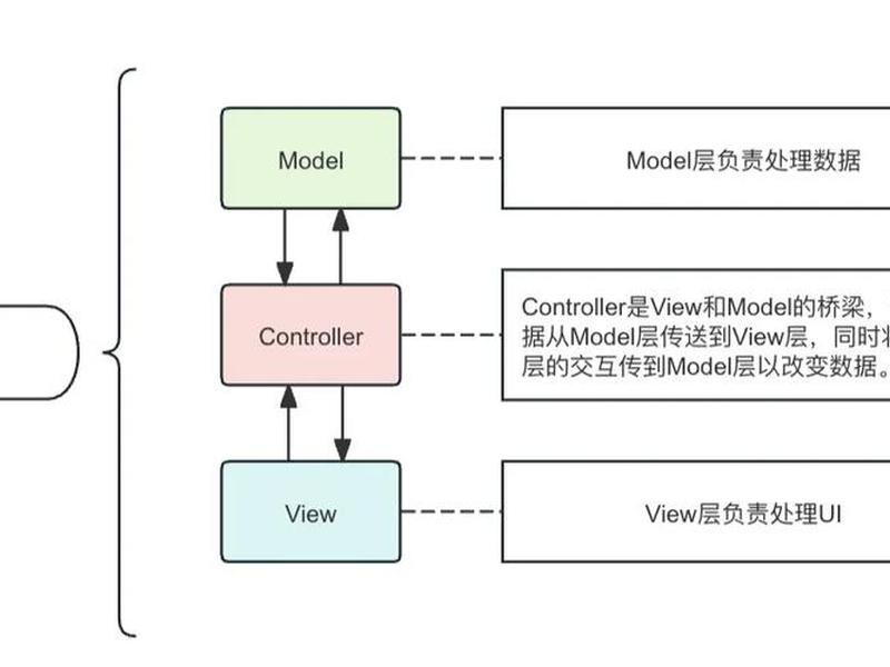 asp.net mvc项目源码下载 - asp.net mvc开源框架