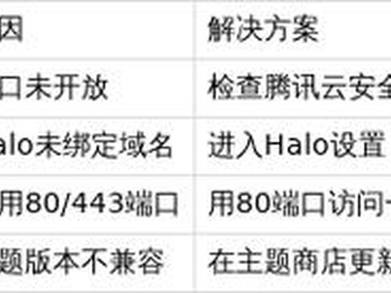 Halo建站教程、halo建站教程