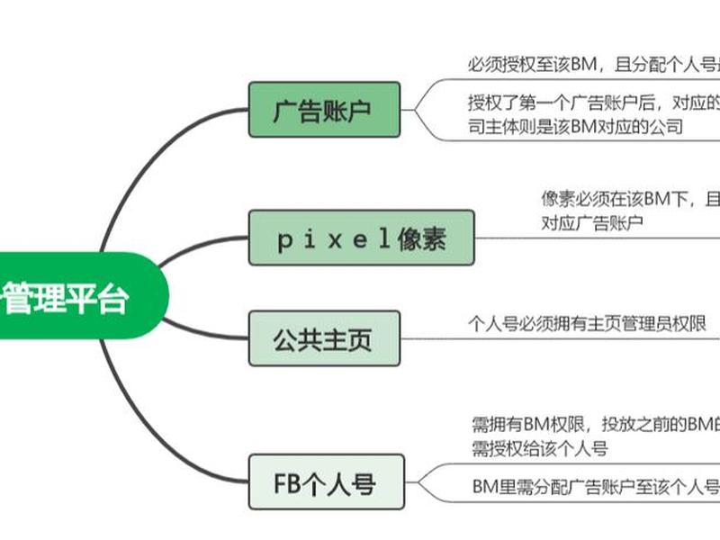 shopline建站教程，shopline建站费用
