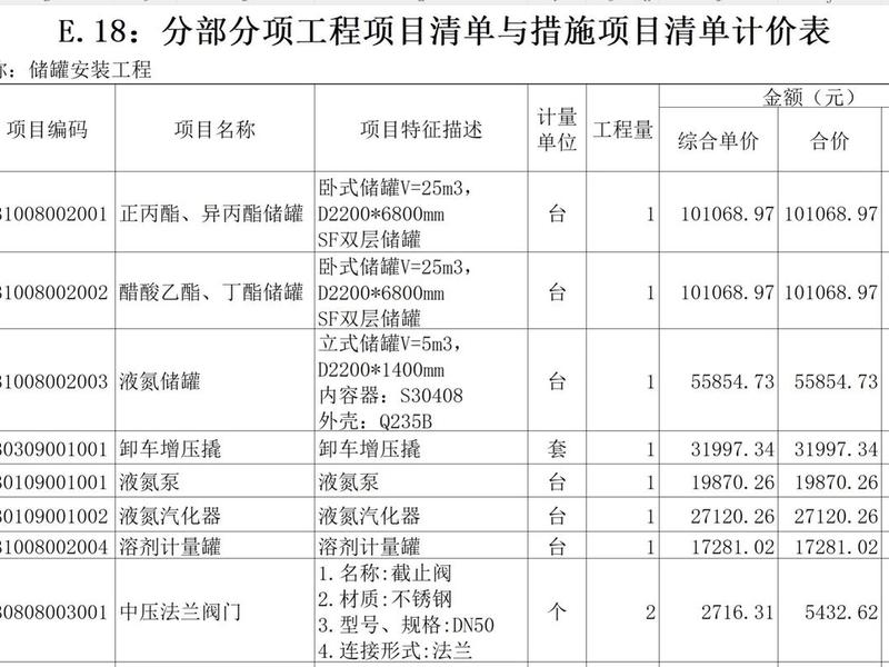 桂城重点建设 桂城重点建设项目清单 桂城重点建设 桂城重点建设项目清单
